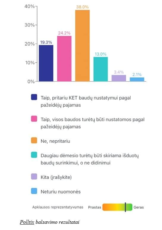 Iškėlė idėją baudas už greičio viršijimą nustatyti pagal pajamas, visuomenės nuomonės išsiskyrė