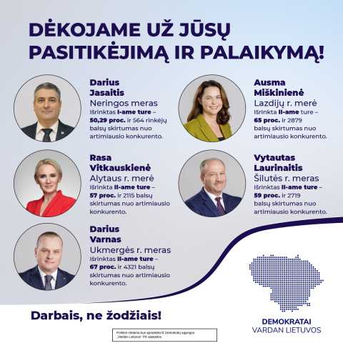 Dėkojame už Jūsų pasitikėjimą ir palaikymą! 