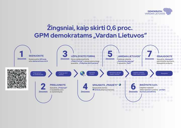 Kviečiame prisidėti prie demokratų veiklos skiriant dalį nuo sumokėto GPM